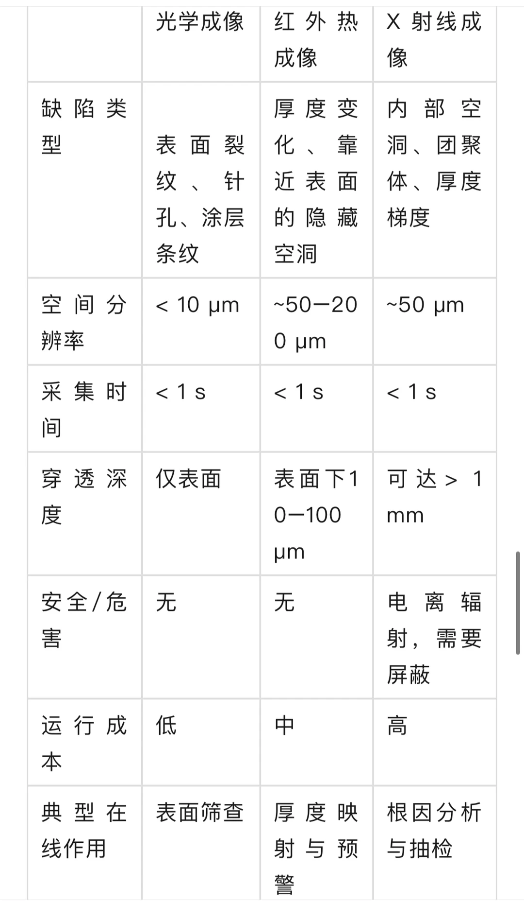锂离子电池石墨电极缺陷在线监测方法