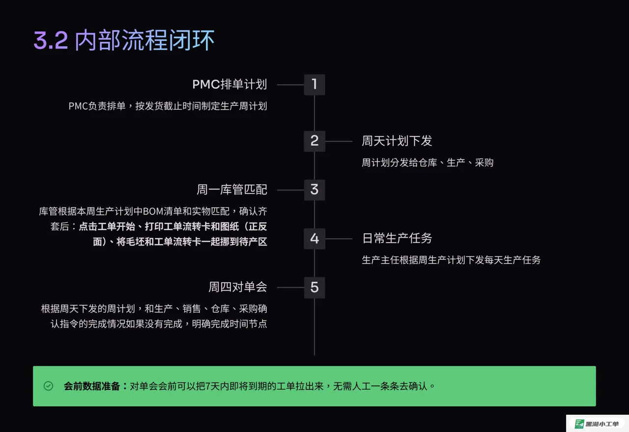 泵阀厂生产车间管理解决方案.黑湖小工单