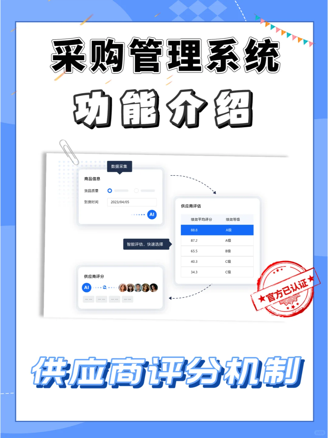 原来满足企业需求的采购管理系统是这样的！