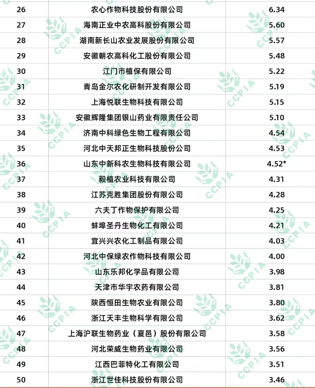 农科生就业去哪些企业？植物保护类销售岗