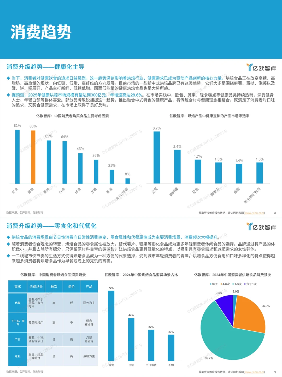 ✨2025中国烘焙行业洞察|新机遇指南