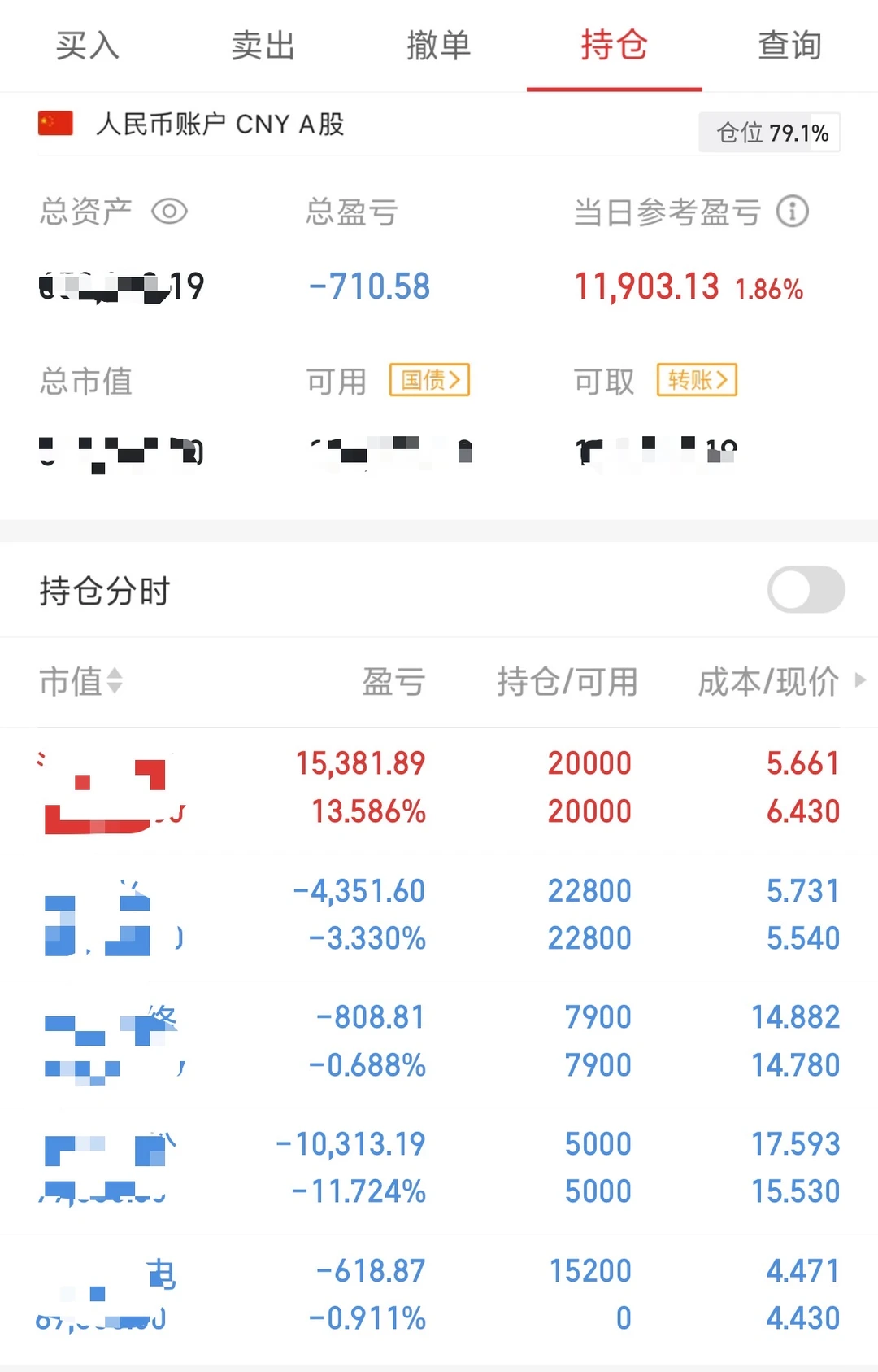 11月24日交易笔记