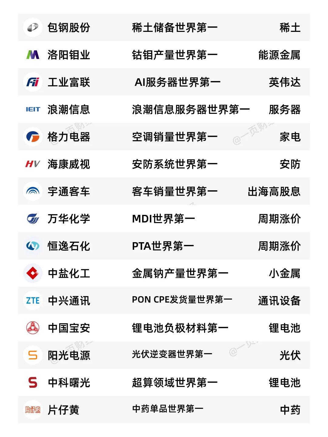 看懂大A，从44个全球第一开始