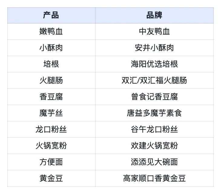 ㊙️拍到常年排队的麻辣烫供应商?