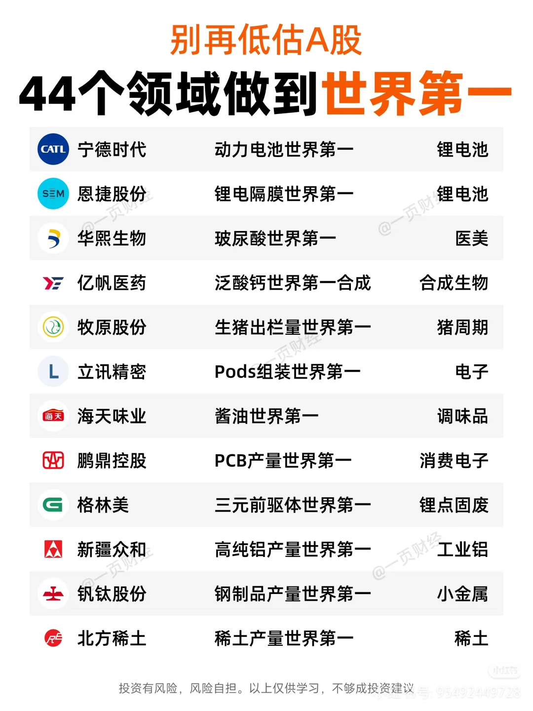 44个行业:世界第一