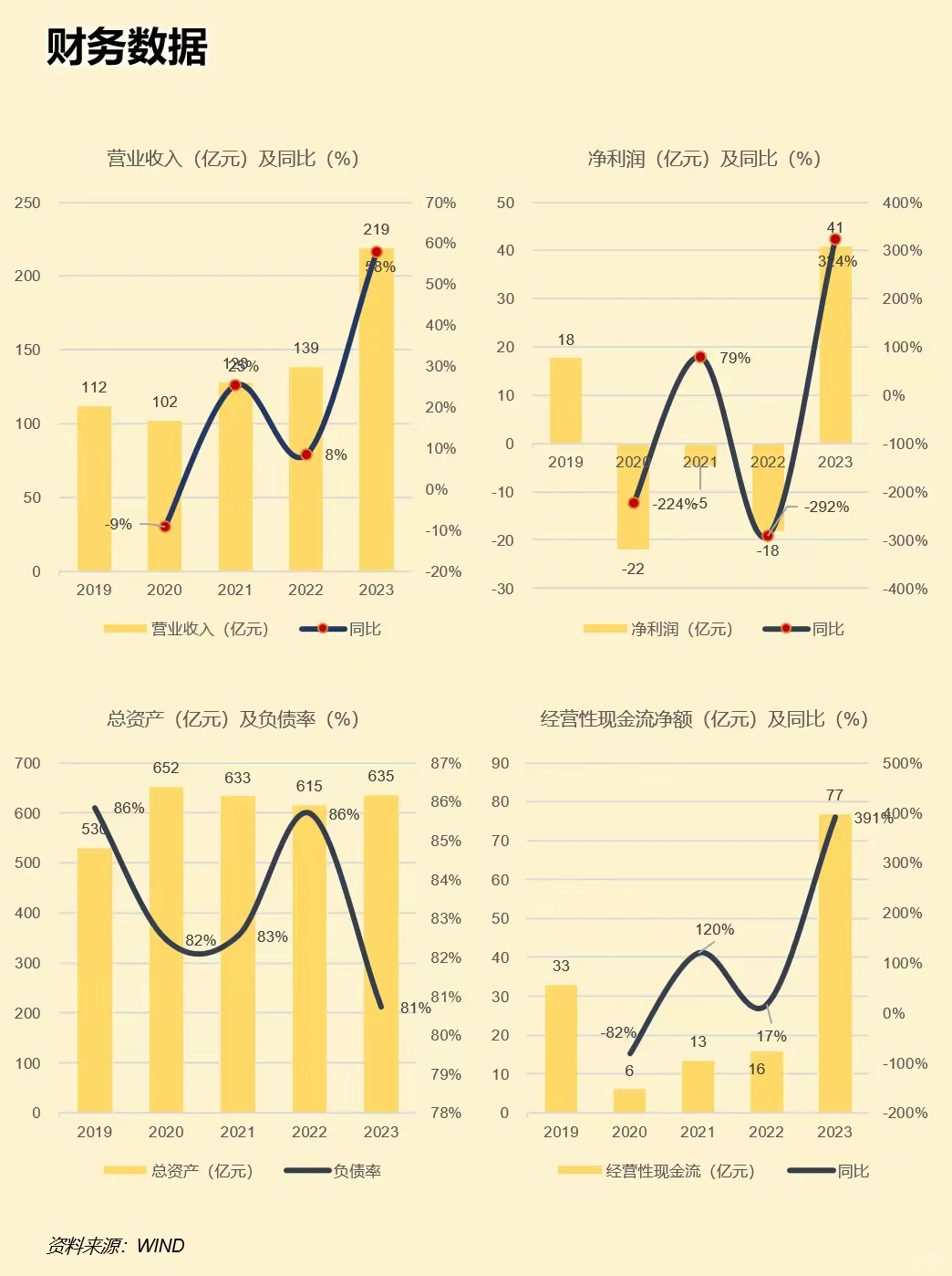 一天吃透一家上市公司：华住集团