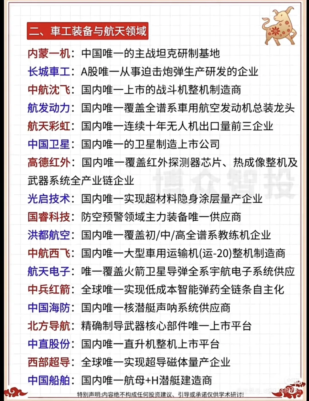 A股龙头全名单
