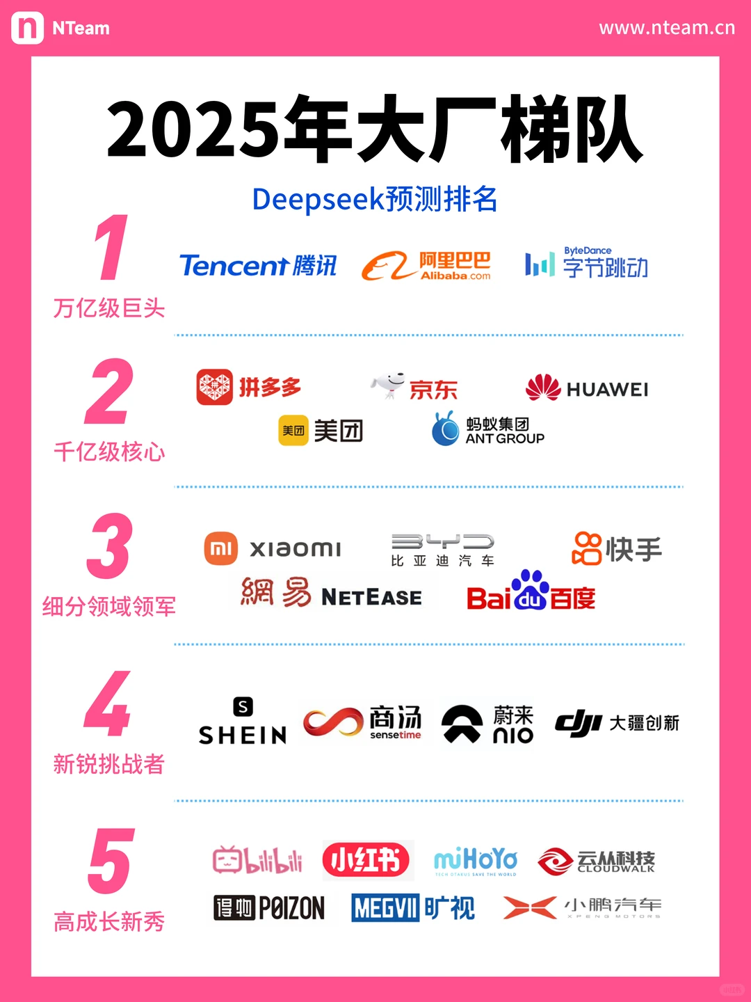 ?【2025必看】中国大厂最新战力榜发布！