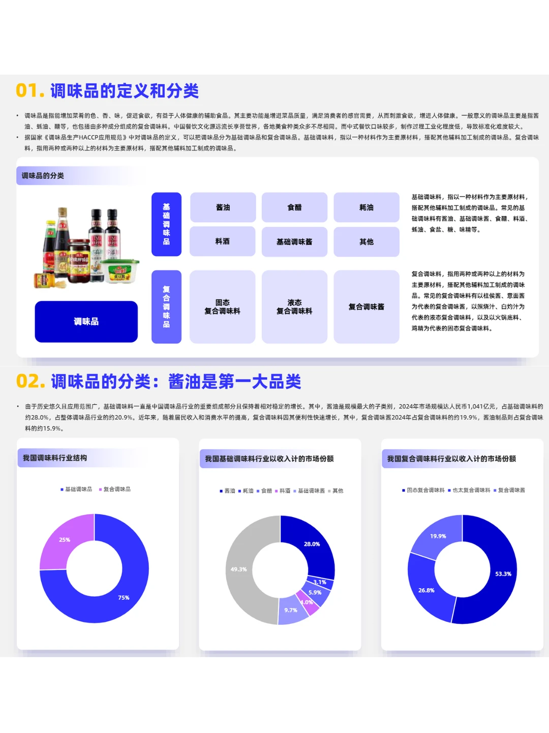 2025调味品赛道：复合与健康成新风口
