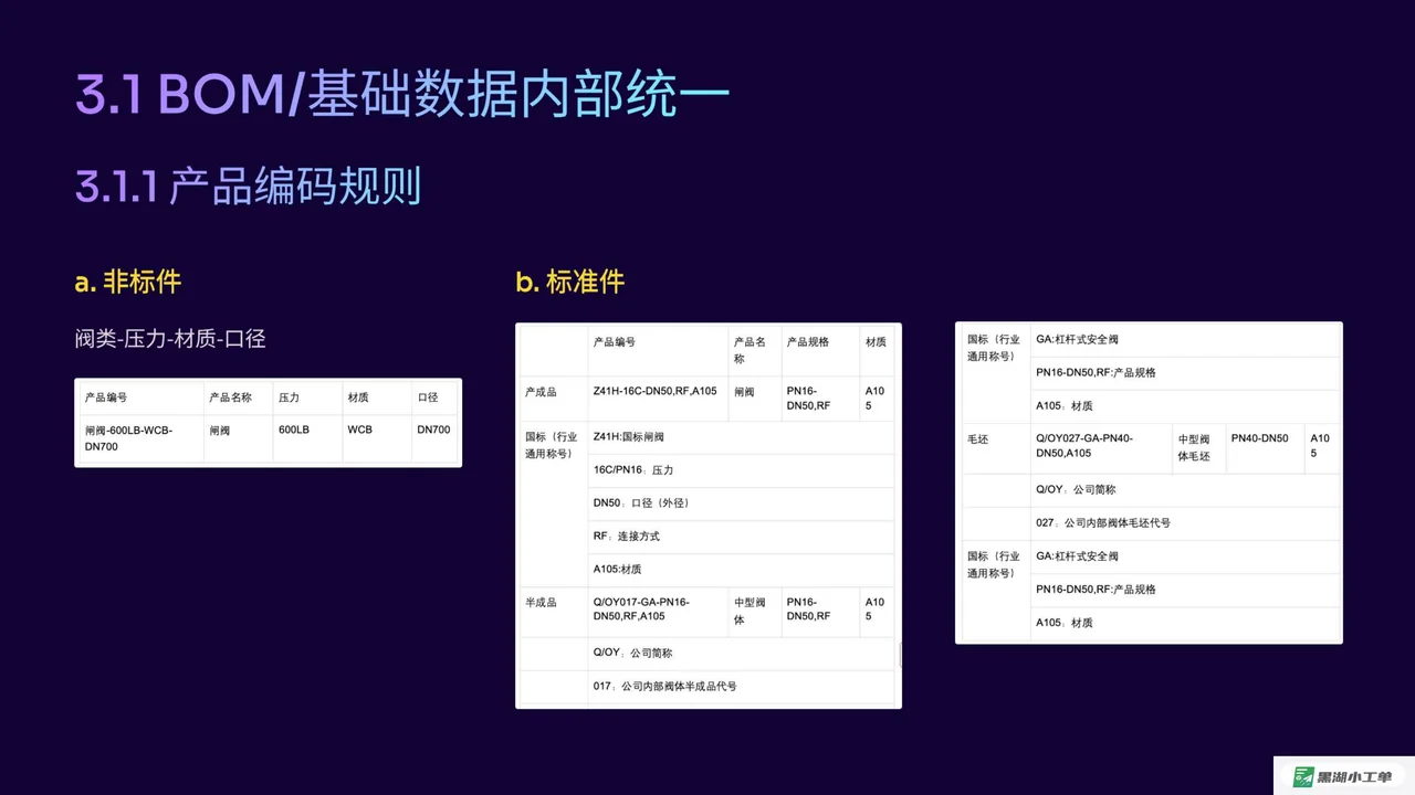 泵阀厂生产车间管理解决方案.黑湖小工单