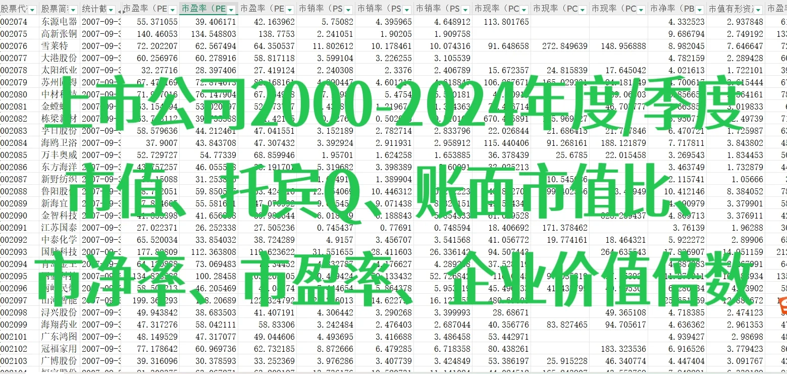 上市公司相对价值指标1990-2024季度年度数