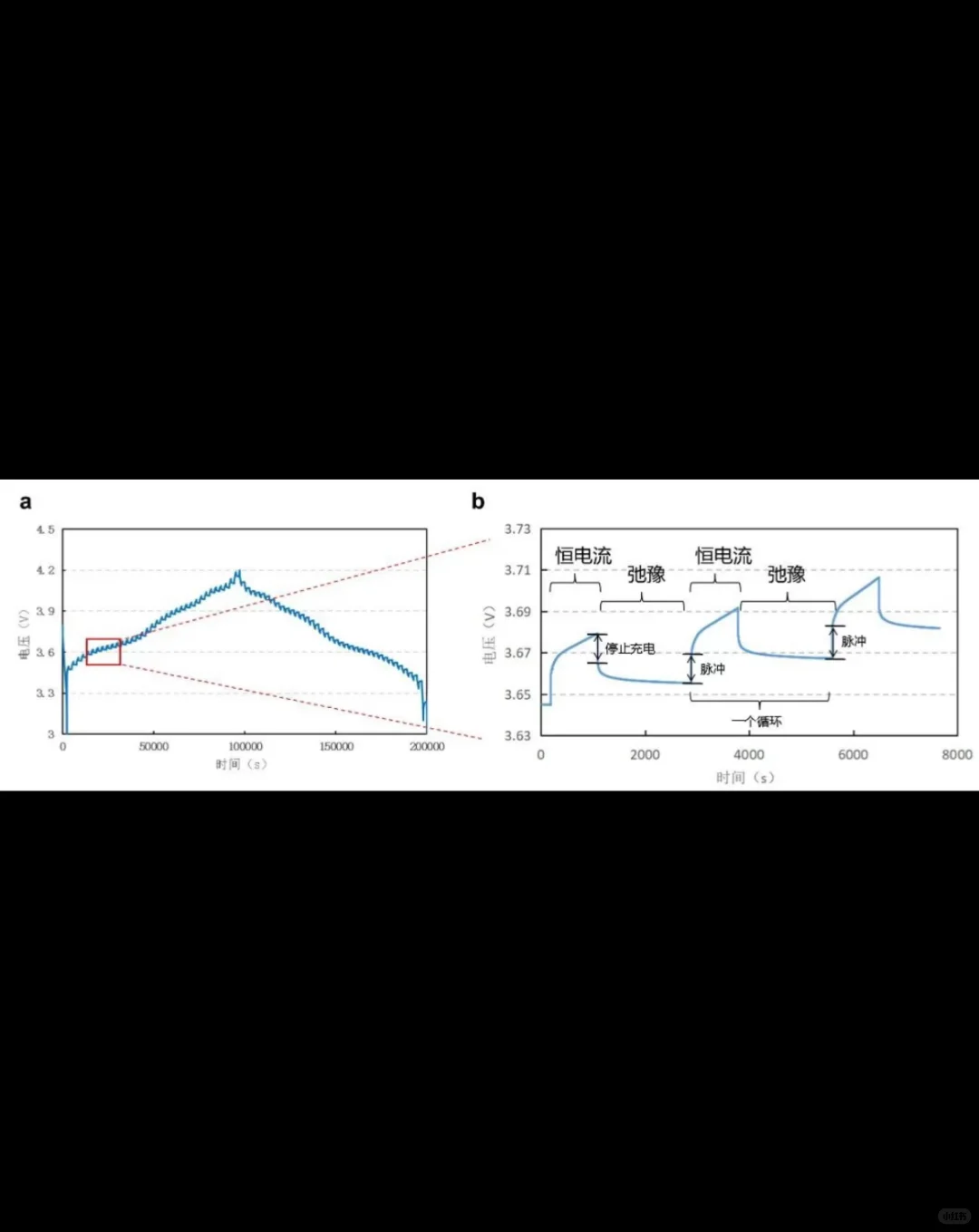 GITT量化锂电池扩散动力学