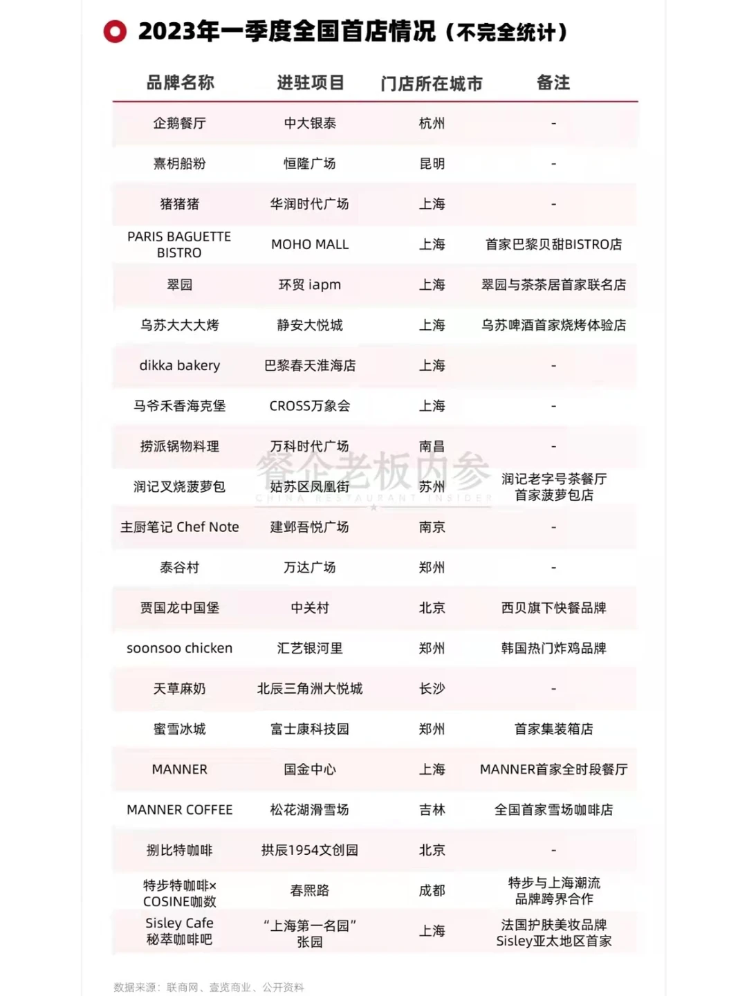 “活了，但没完全活”：上半年餐饮复苏实录