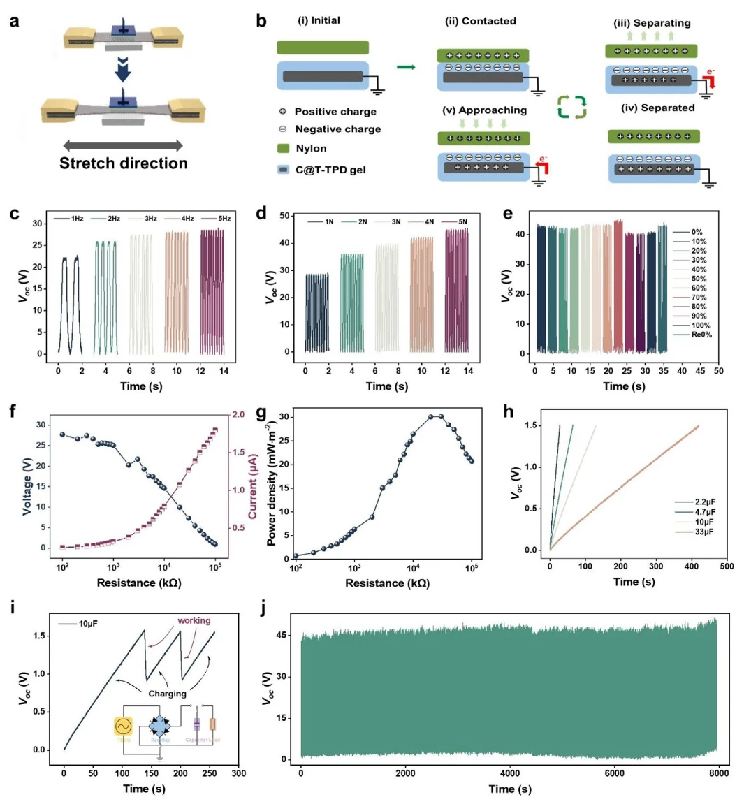 静电纺丝+超声空化，可拉伸摩擦纳米发电机