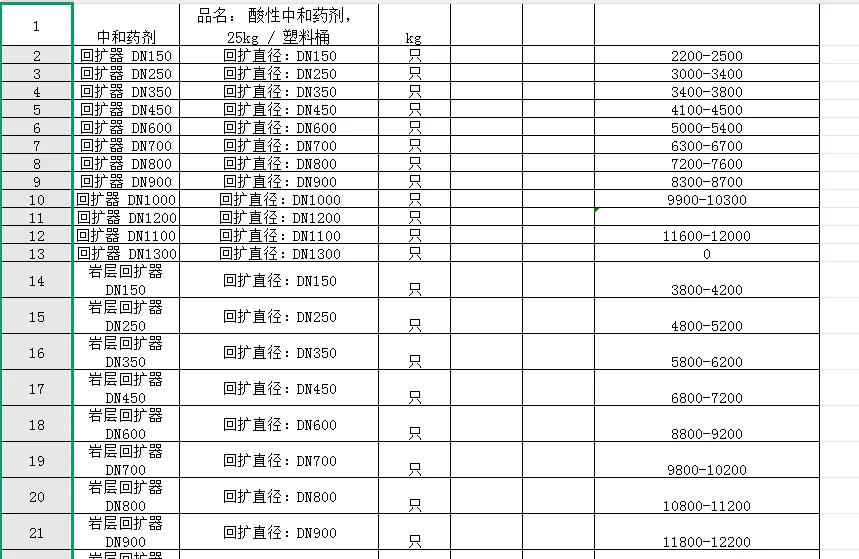 消防箱100个，法兰阀，风机，消防栓泵