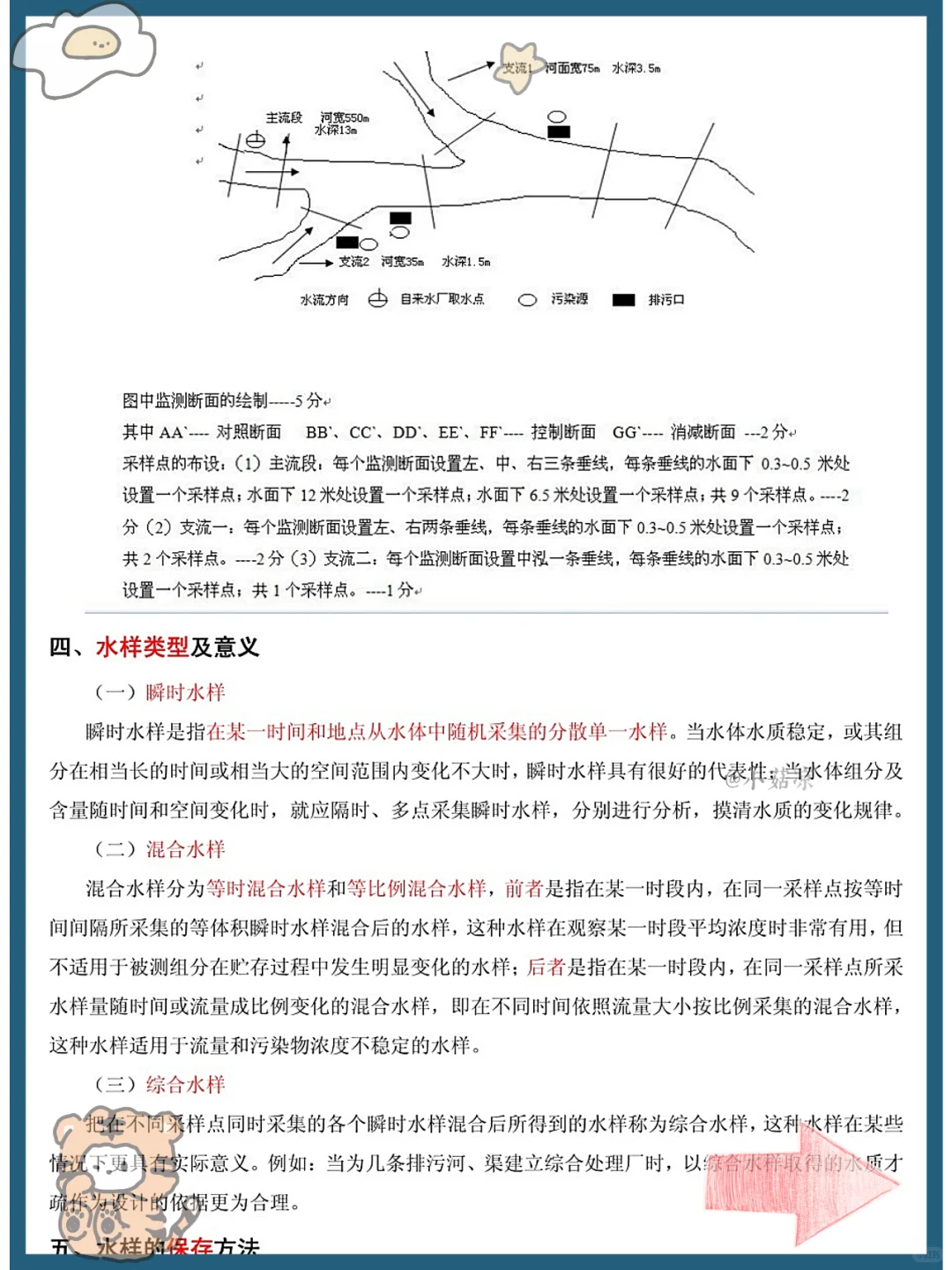 万人催!环境监测稳稳拿下