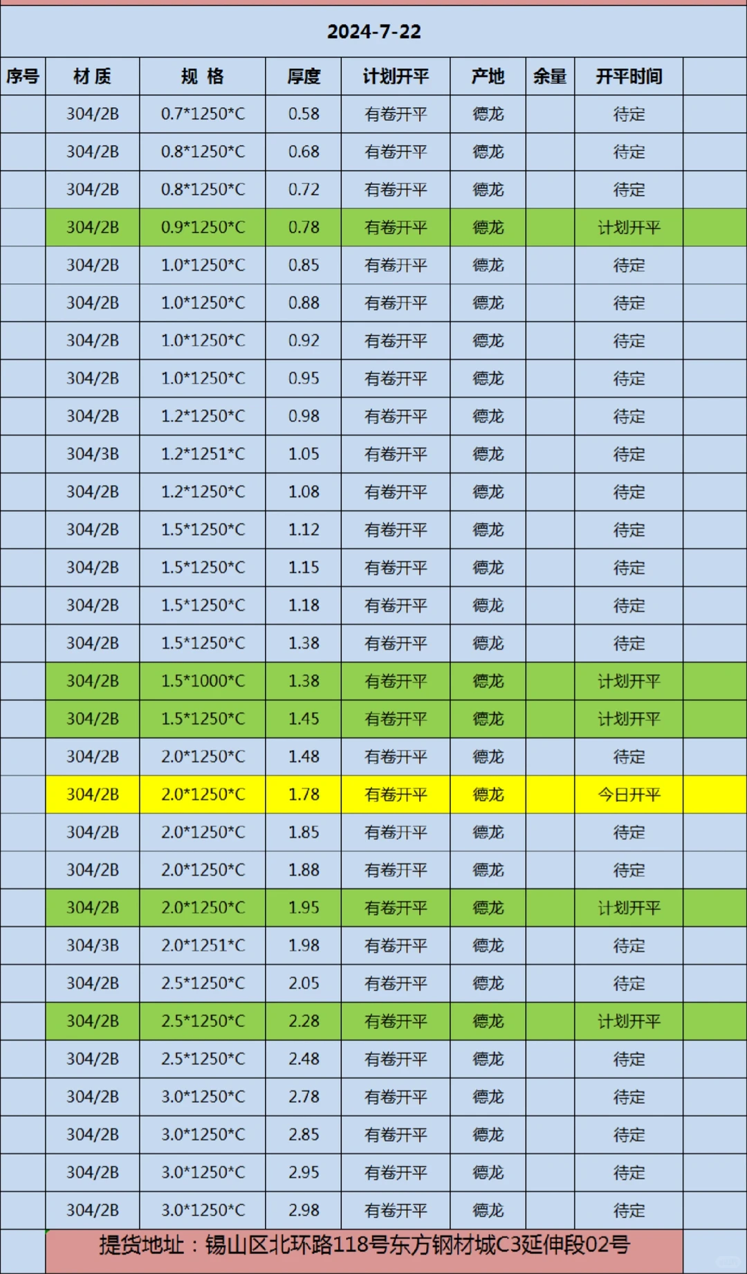 不锈钢全面涨价啦！
