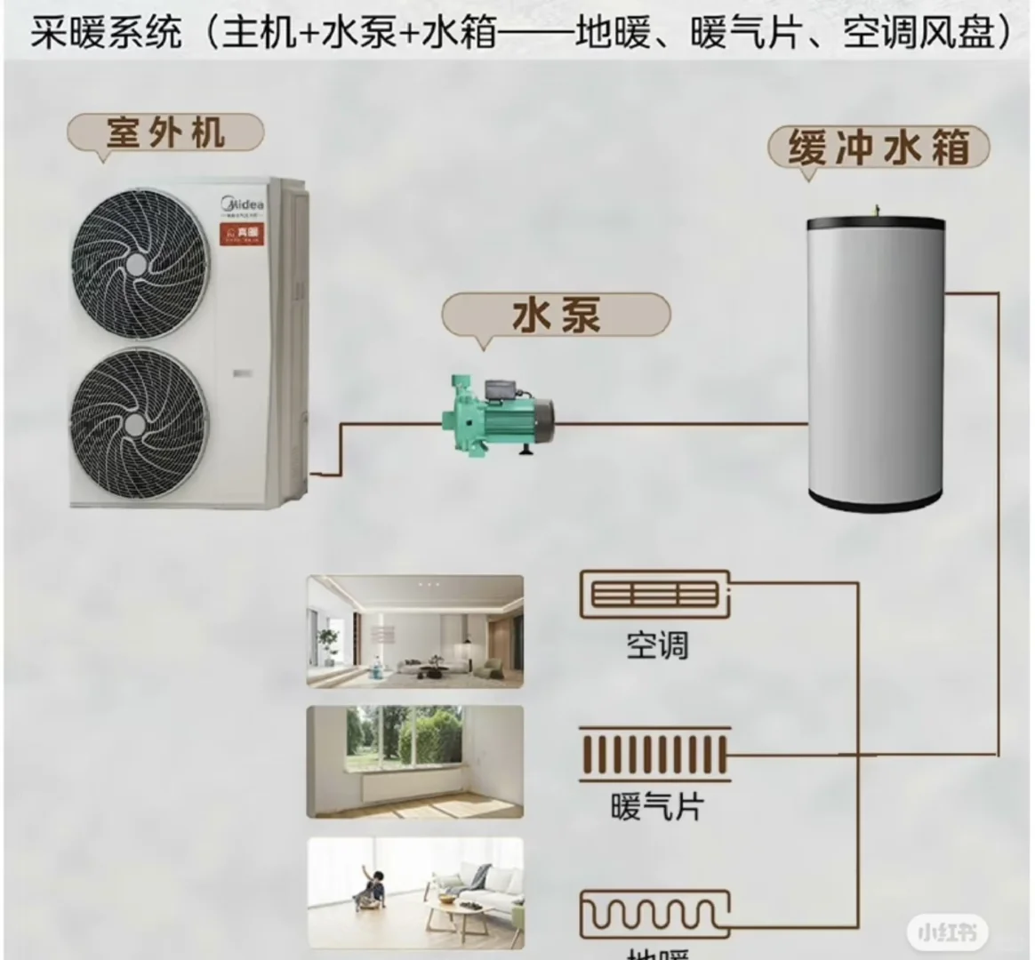 什么是空气能！