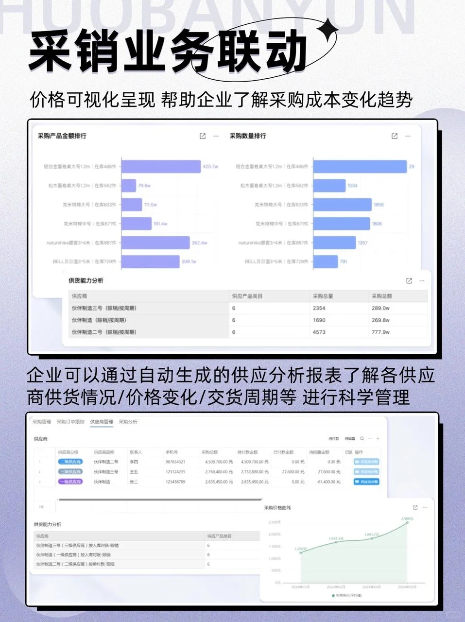 嘻嘻?这套进销存系统让管理易如反掌?