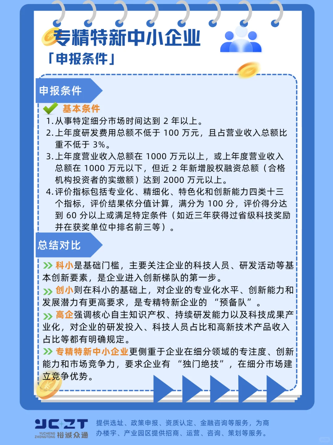 太全啦科小创小专精特新高企申报条件大对比