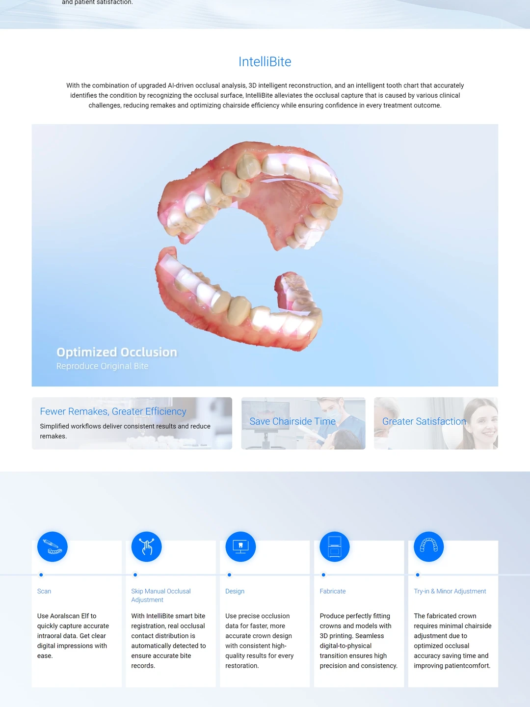 牙科数字化设备网站怎么做？医疗企业必看