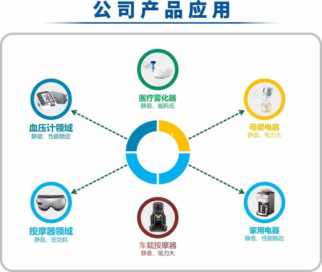 370微型真空气泵 小身材 强负压稳输出