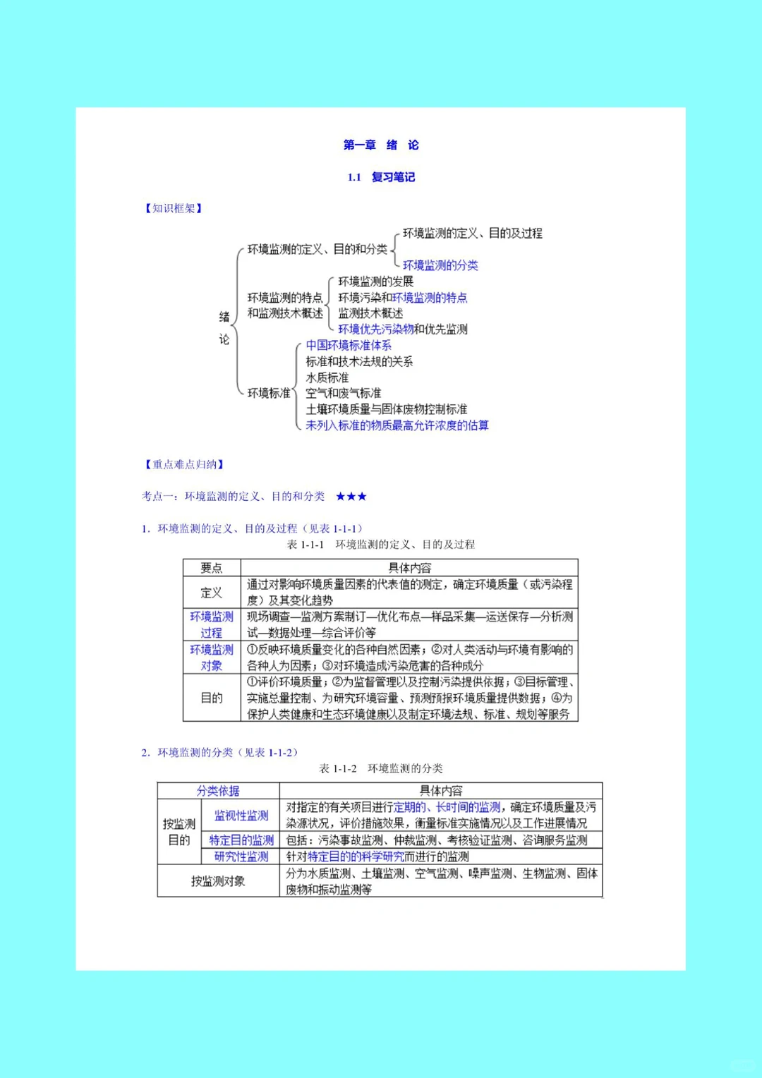 环境监测 课后习题 考研重点笔记