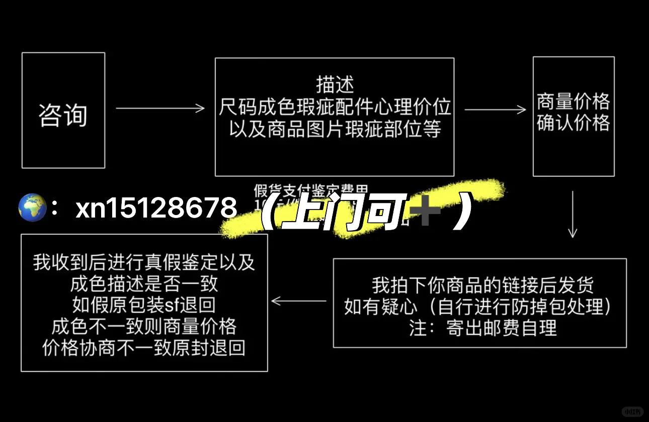 ?LV大衣女款真实回收行情！发图速估价！