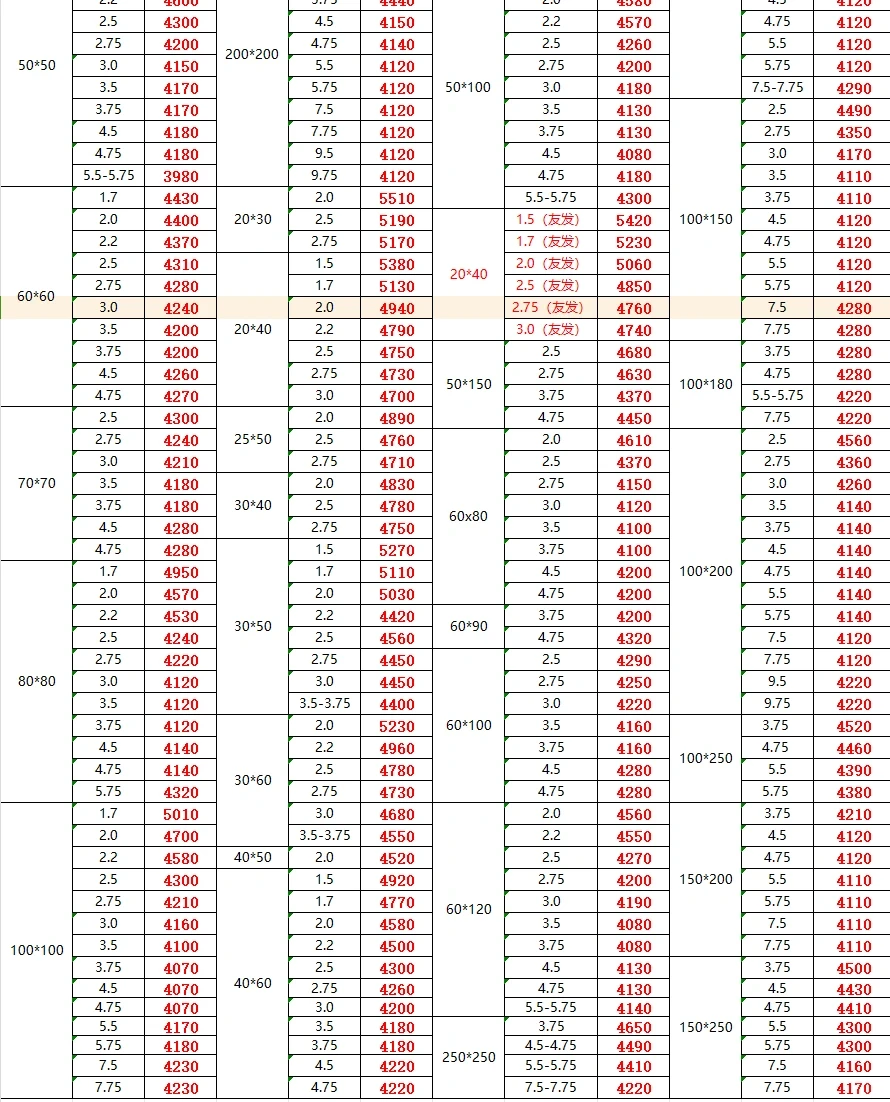 今日钢材最新价格-12/25