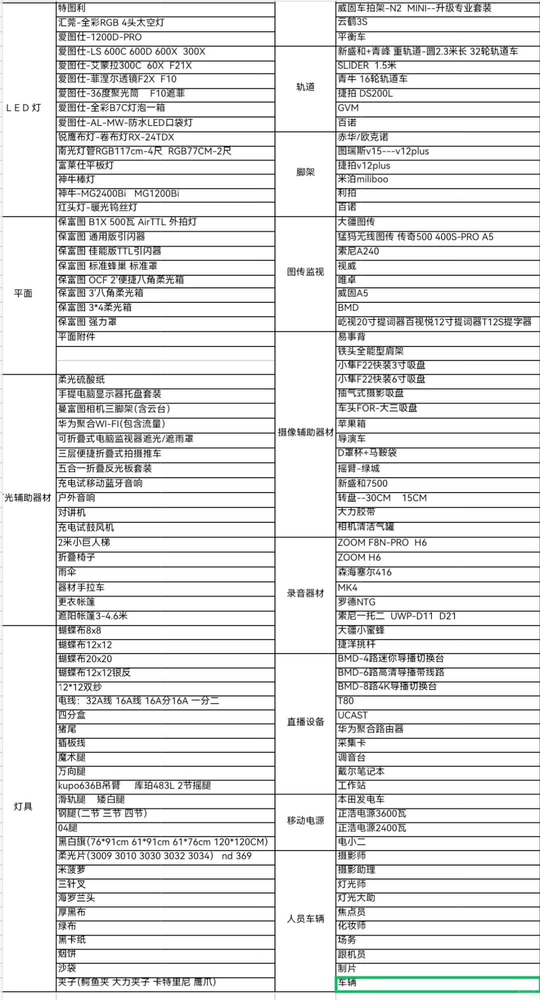 移动电源租赁正浩2400W电小二租赁