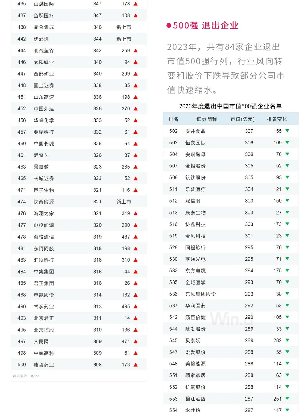 金融动态｜2023年中国500强企业排行榜解析