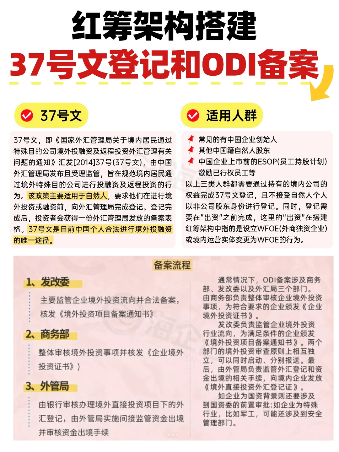 红筹架构搭建必备：37号文登记与ODI解析
