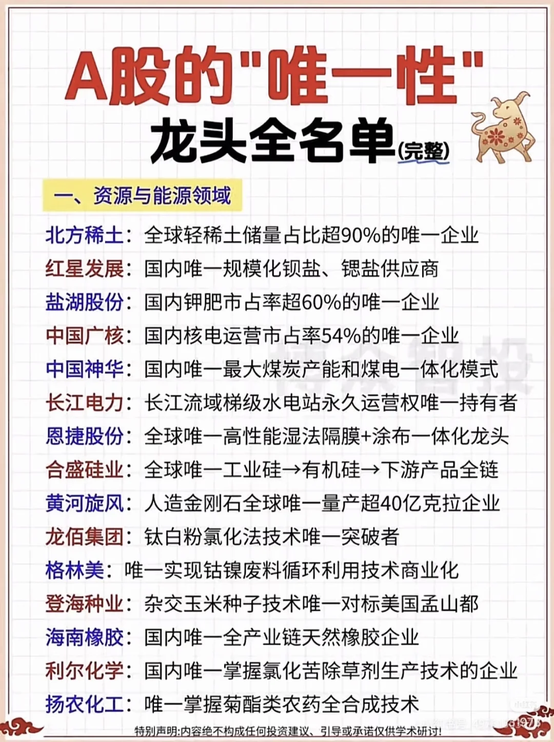 A股龙头全名单