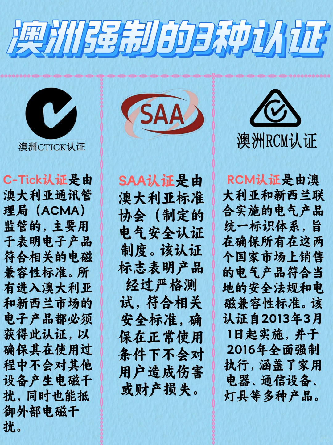 澳洲认证别搞混！SAA/C-Tick/RCM一篇讲透