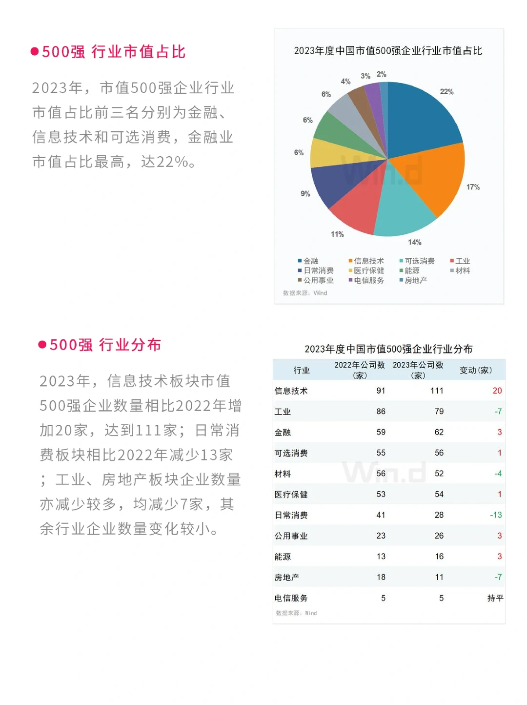 金融动态｜2023年中国500强企业排行榜解析