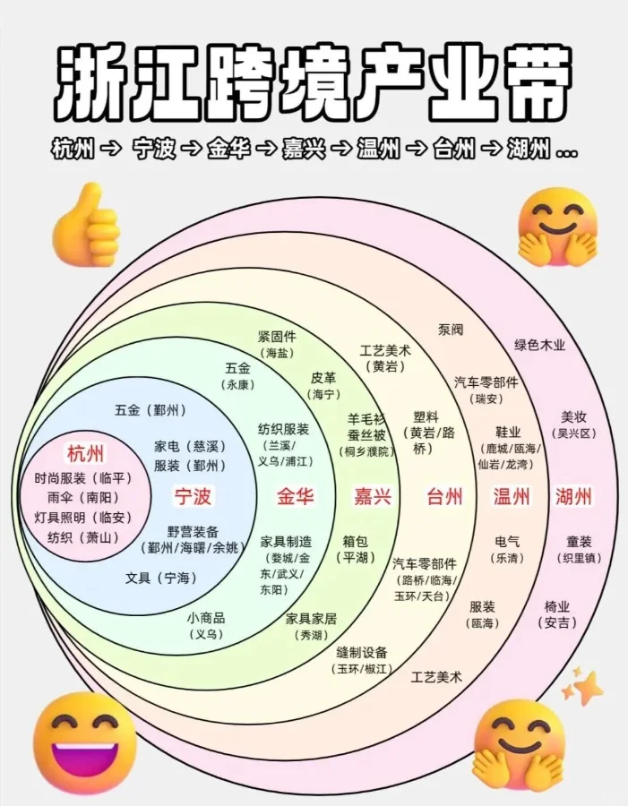 跨境产业带大盘点之【浙江省】
