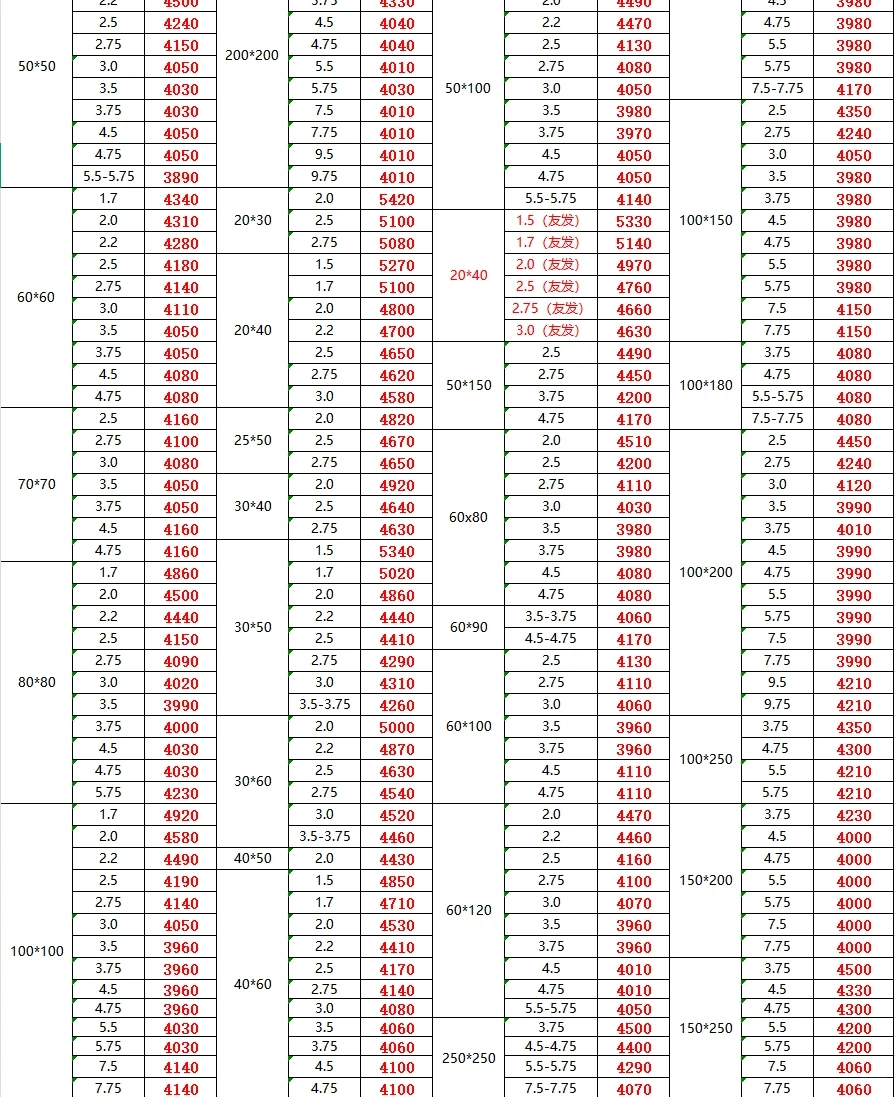 今日钢材最新价格-25/2/18