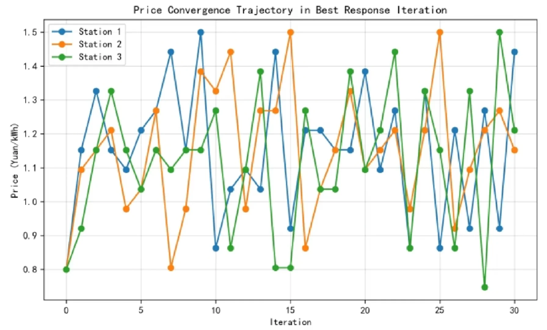 综合能源优化调度虚拟电厂储能光伏风电