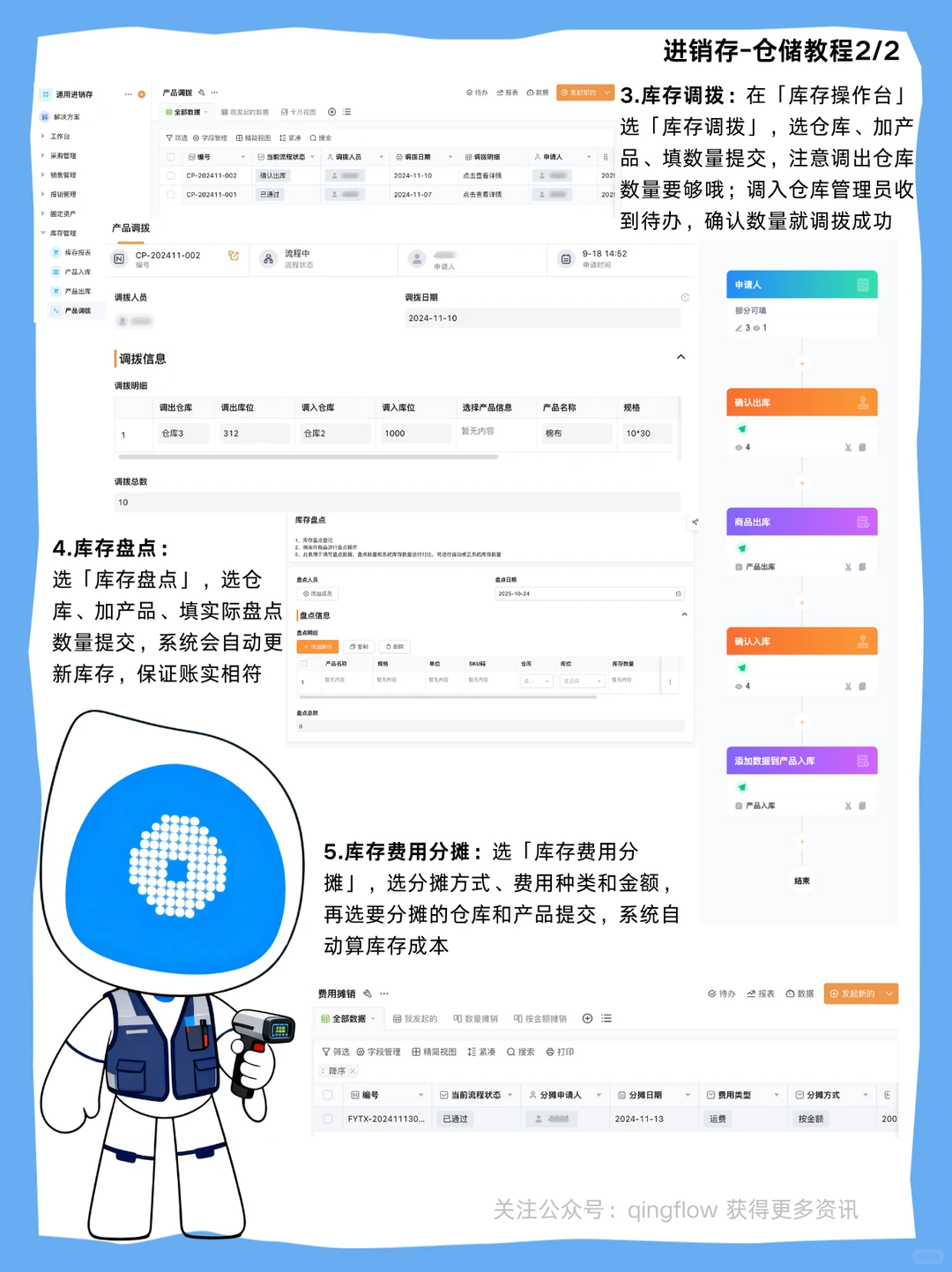 供应链数字化 进销存系统怎么搭建？