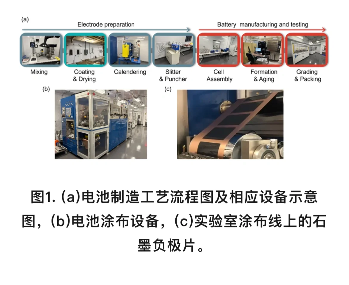 锂离子电池石墨电极缺陷在线监测方法