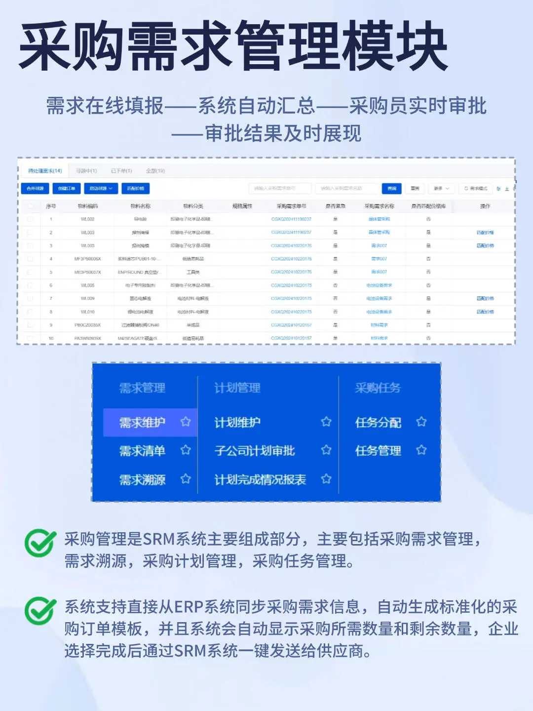 适合汽车零部件行业的采购管理系统