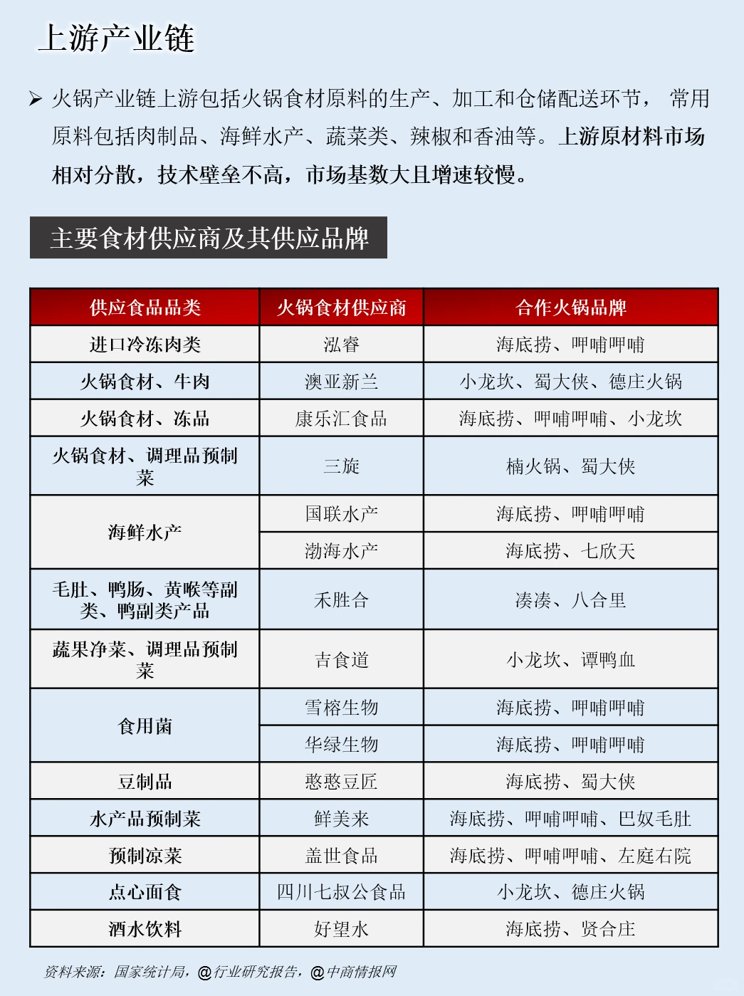 一天吃透一条产业链：NO.95 火锅产业链