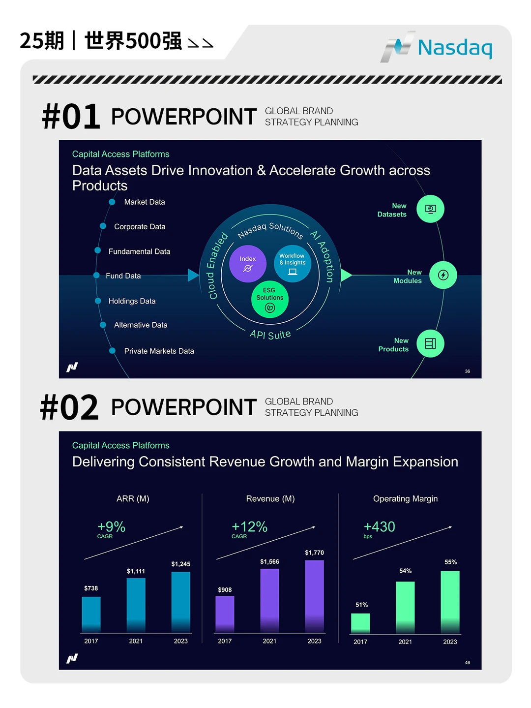 世界500强PPT | 第25弹 纳斯达克NASDAQ