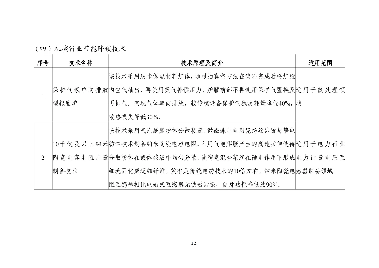 工信部节能降碳技术装备推荐目录（2025）