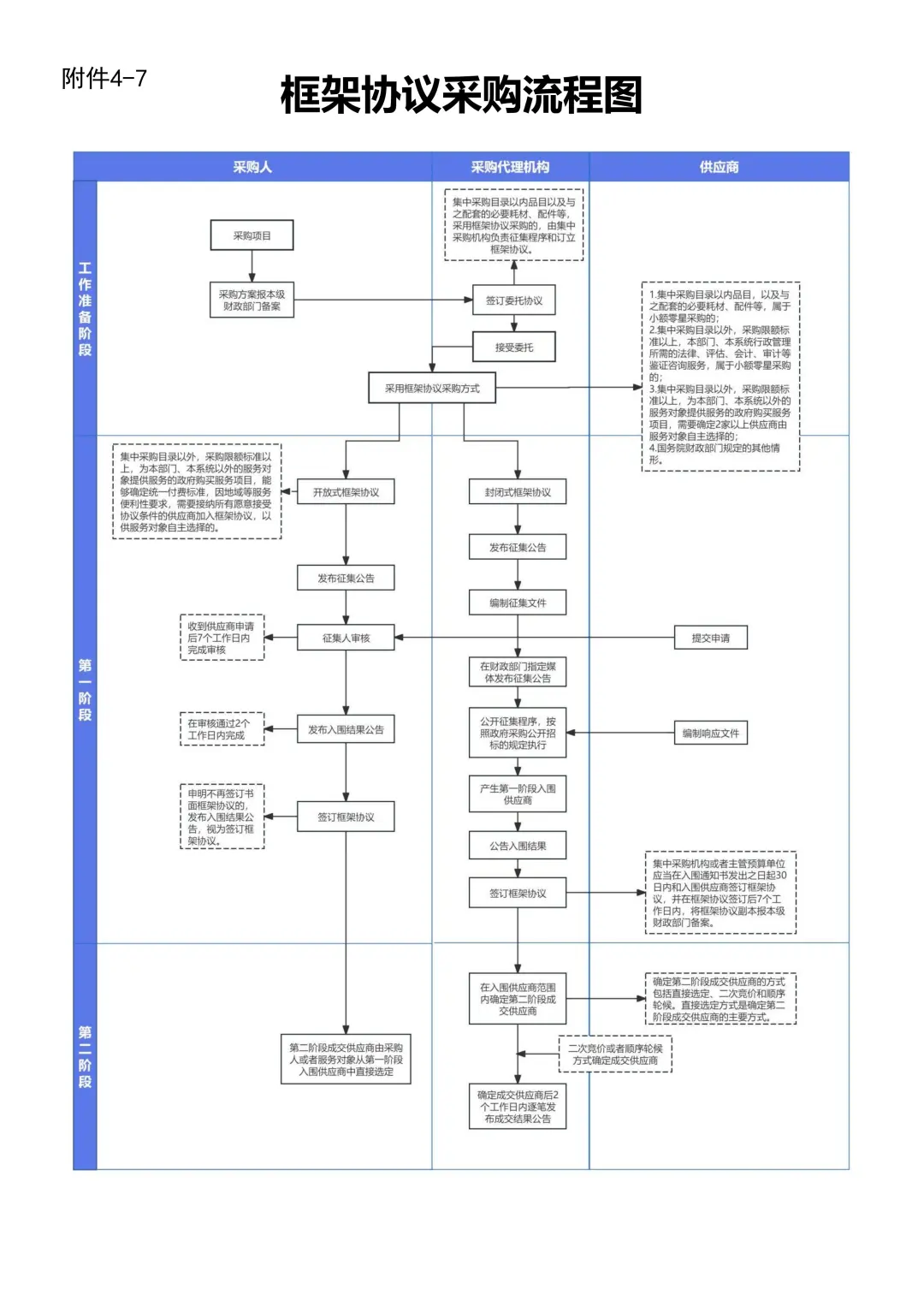 8种招投标流程图，太好用了！！