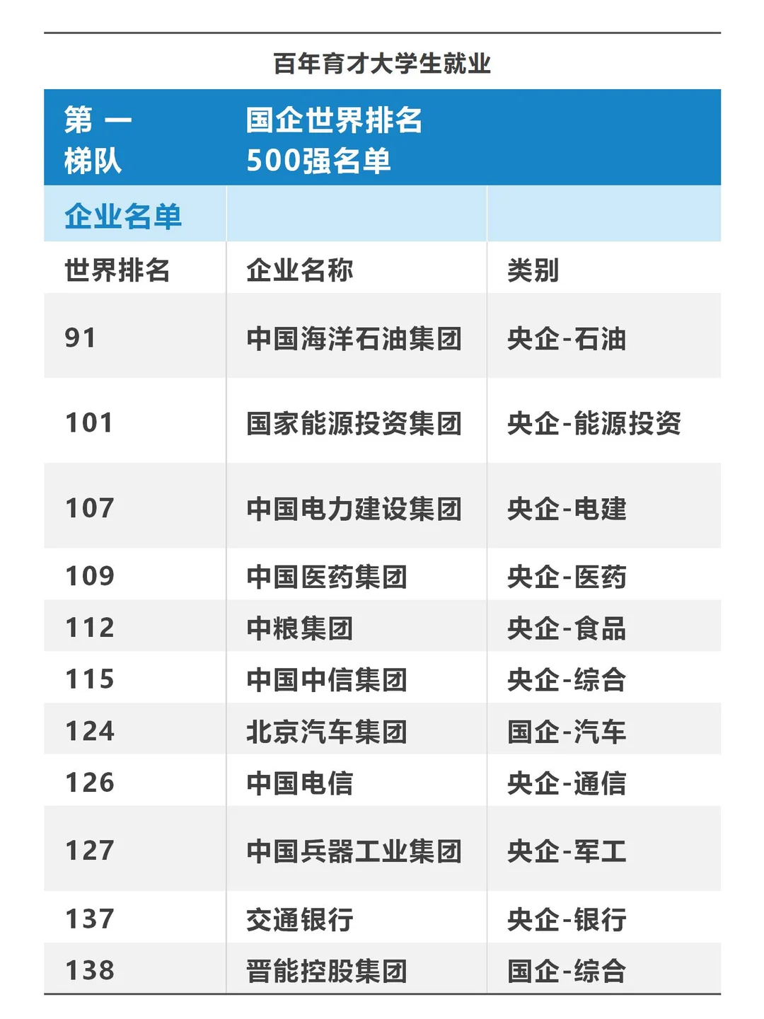 24年央国企500强排名必藏