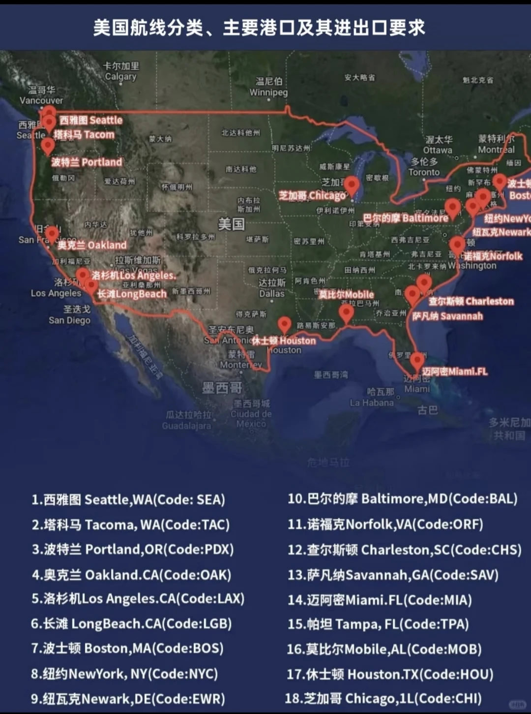 美国的主要航线和港口分布如下：