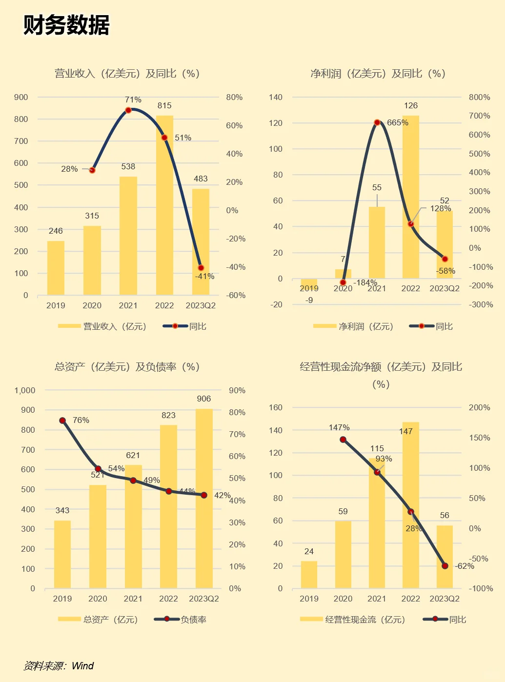 一天吃透一家上市公司：特斯拉