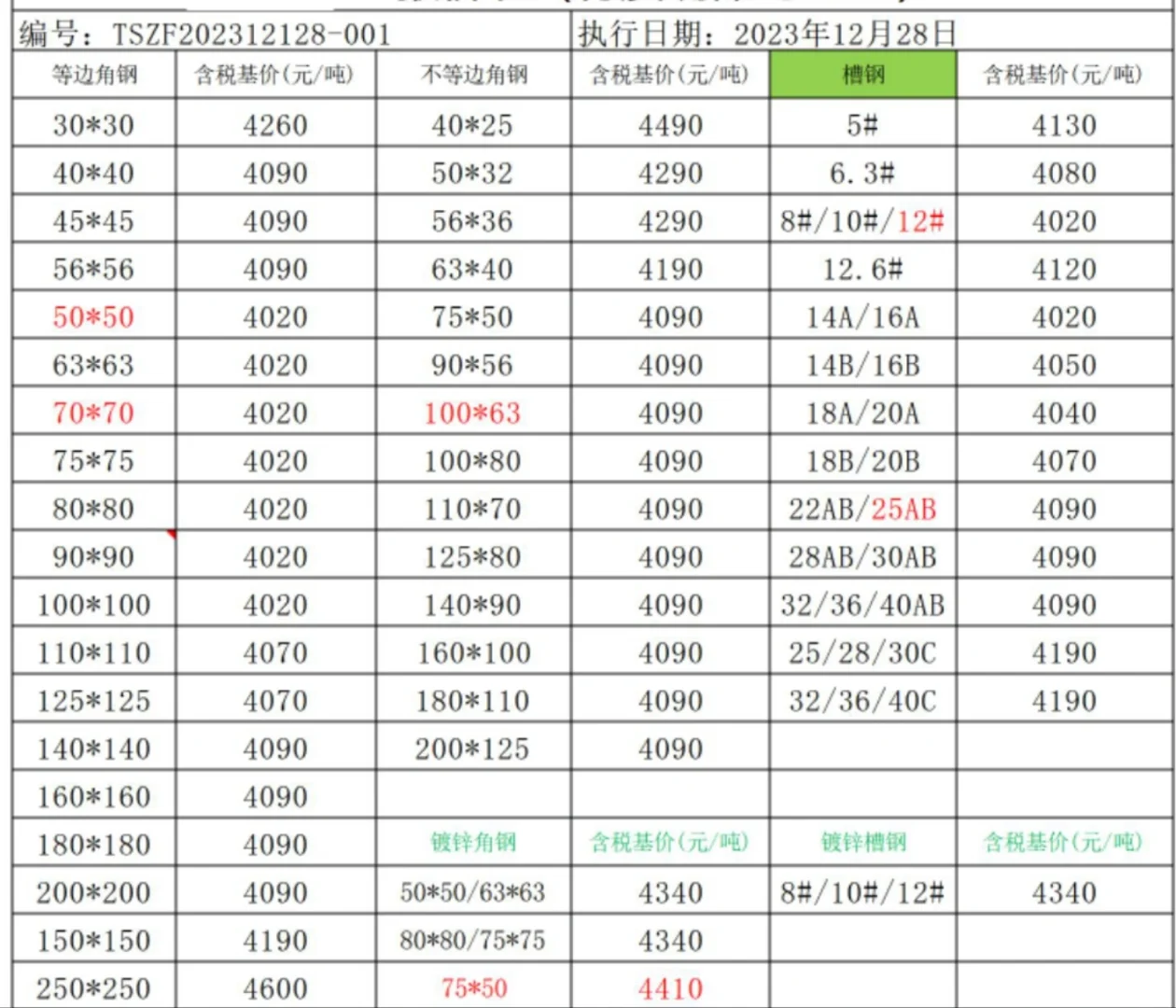 角钢，槽钢工字钢价格表