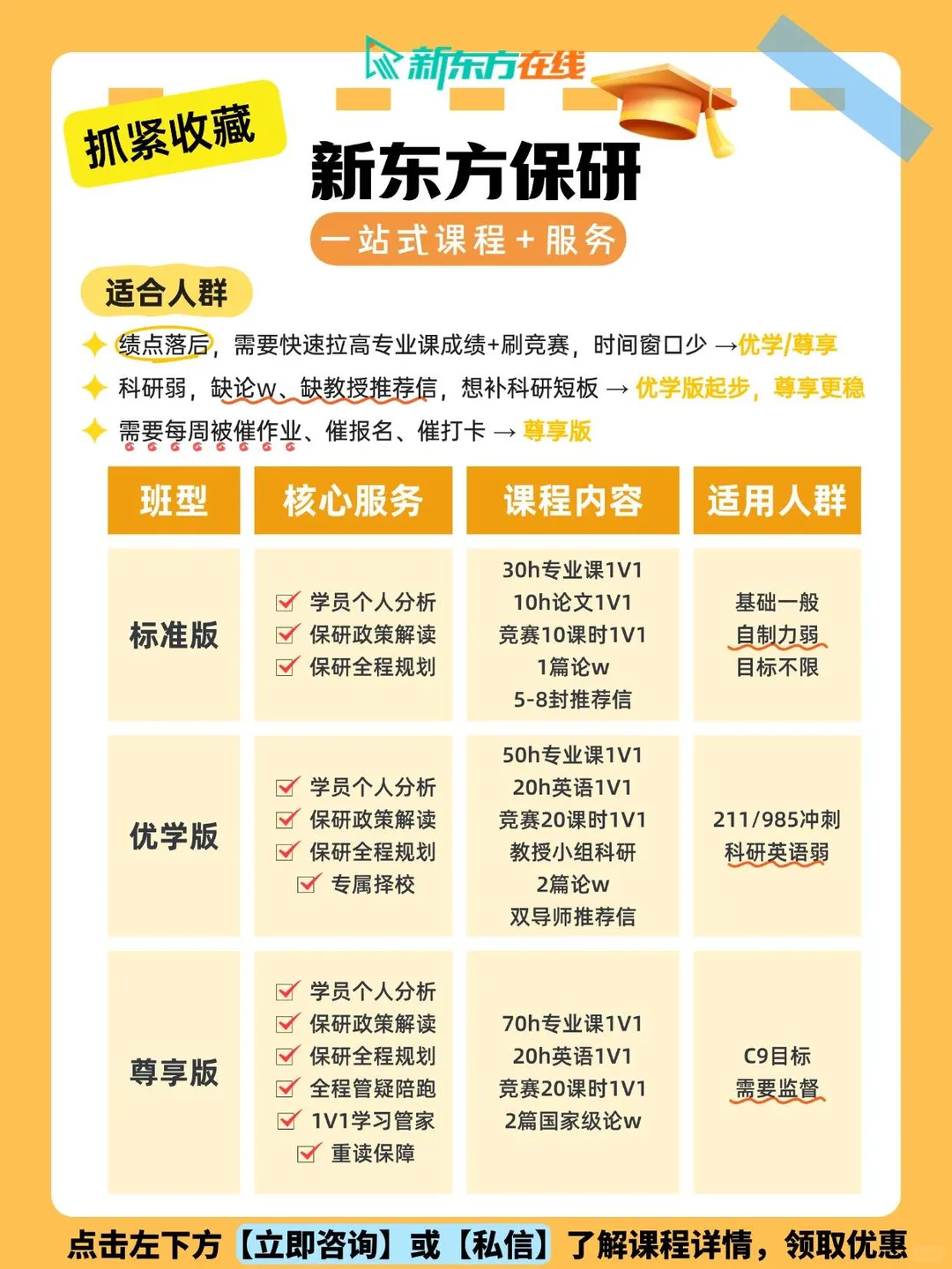 大三保研人别懵！快收规划指南✅